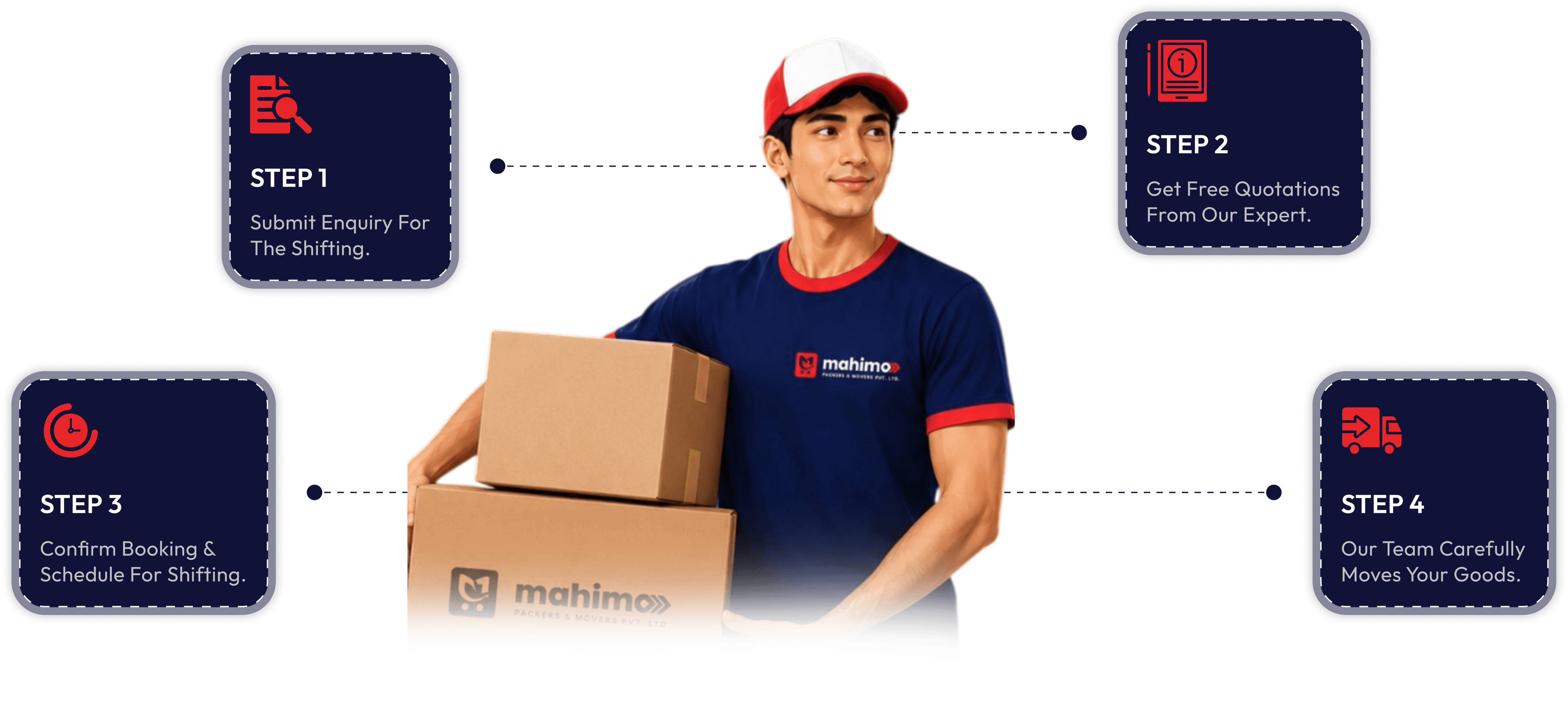 How Mahima Packers gets you moved — enquiry, quote, booking, and safe delivery
